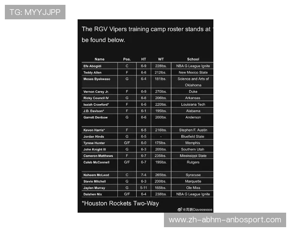 休斯顿火箭队球员名单最新有哪些更新