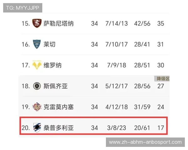 意甲目前降级球队名单详解