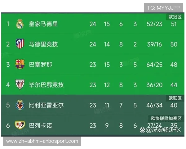 西甲联赛总共进行多少轮比赛 西甲联赛总共进行多少轮比赛